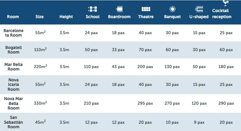 Meeting Rooms image 1