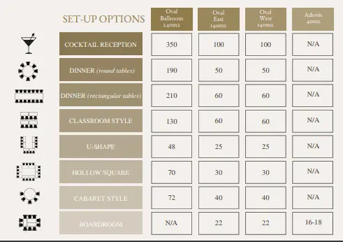 Oval Ballroom image 1